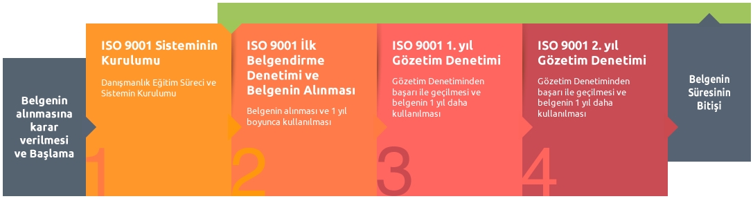 as9100_belgelendirme-sureci