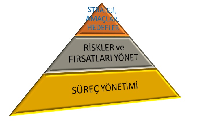 iso 9001 2015 stratejik planlama hazırlanmalı iso 9001 2015 stratejik pla hazırlama nedir nasıl hazrılanır