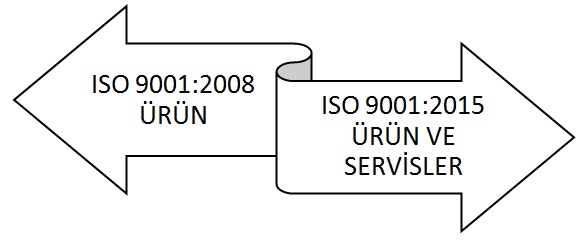 iso90012015urunhizmet